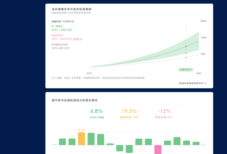 UI 奈米投主要頁面呈現