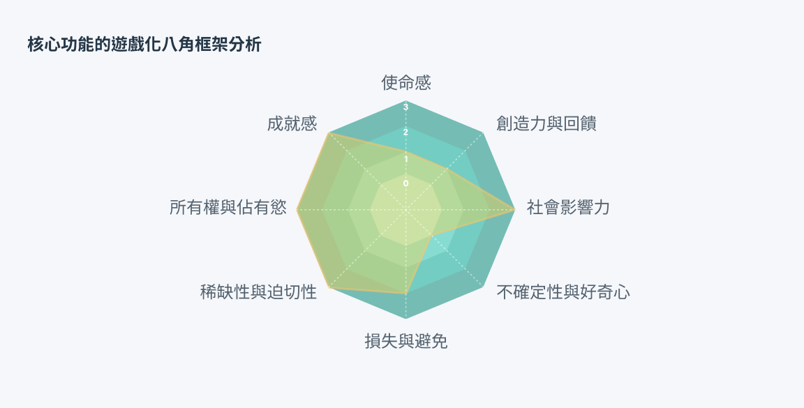 TeamWalk關鍵功能八角分析