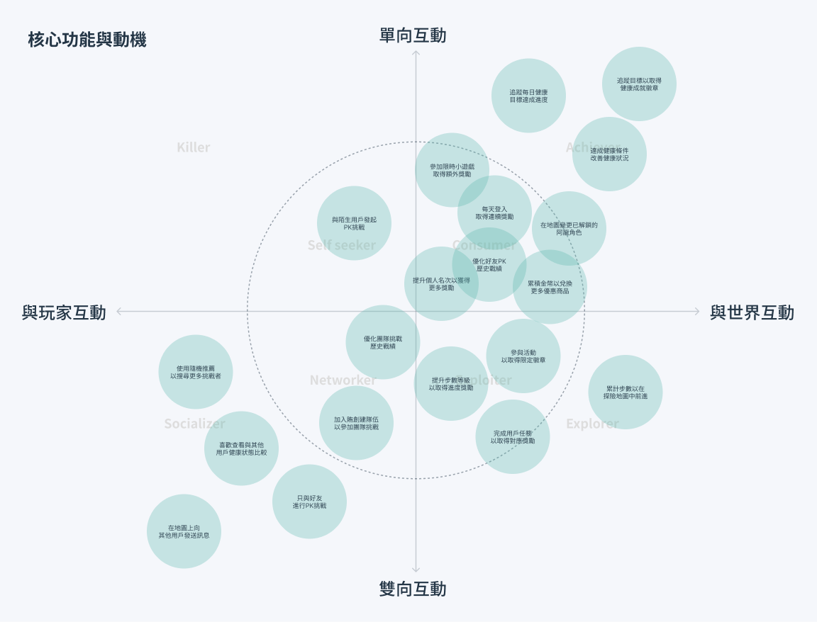 TeamWalk關鍵功能十字象限分析